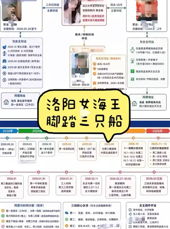 洛阳女海王刘亚阁全程原视频高清完整版